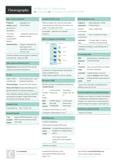 12 -biology Cheat Sheets - Cheatography.com: Cheat Sheets For Every ...