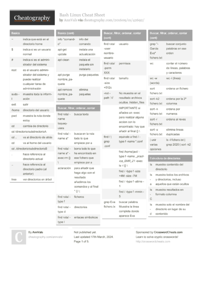 1327 Software Cheat Sheets - Cheatography.com: Cheat Sheets For Every ...