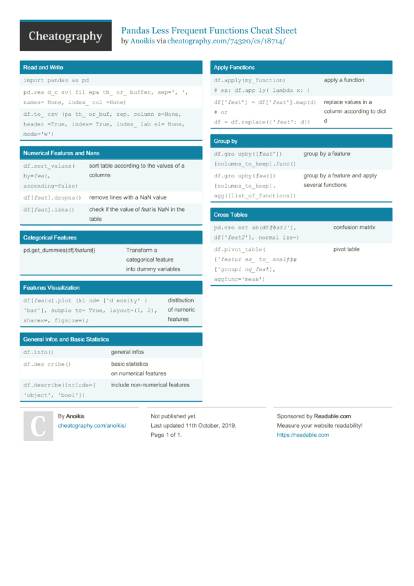 Pandas Less Frequent Functions Cheat Sheet by Anoikis - Download free ...