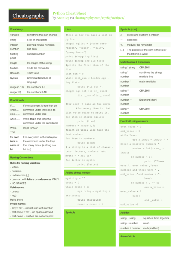 Python Cheat Sheet by Anon123 - Download free from Cheatography ...