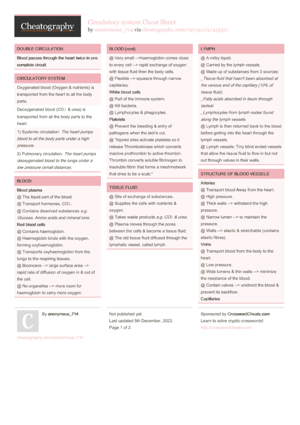 Circulatory system Cheat Sheet by anonymous_714 - Download free from ...