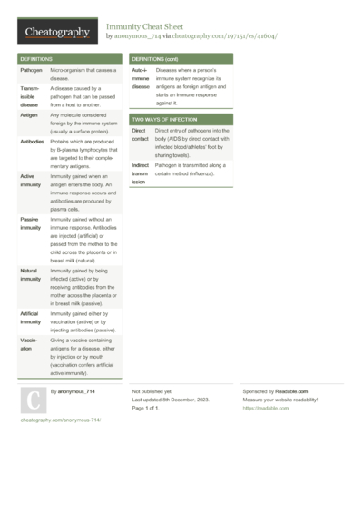 35 Igcse Cheat Sheets - Cheatography.com: Cheat Sheets For Every Occasion
