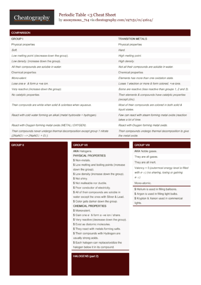 35 Igcse Cheat Sheets - Cheatography.com: Cheat Sheets For Every Occasion