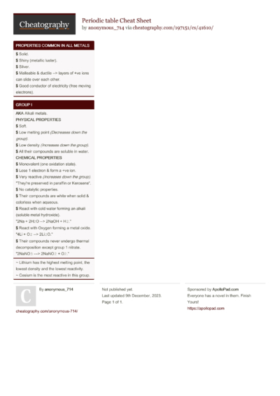 35 Igcse Cheat Sheets - Cheatography.com: Cheat Sheets For Every Occasion