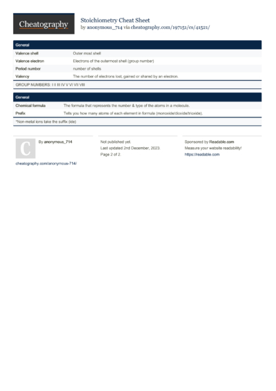 35 Igcse Cheat Sheets - Cheatography.com: Cheat Sheets For Every Occasion