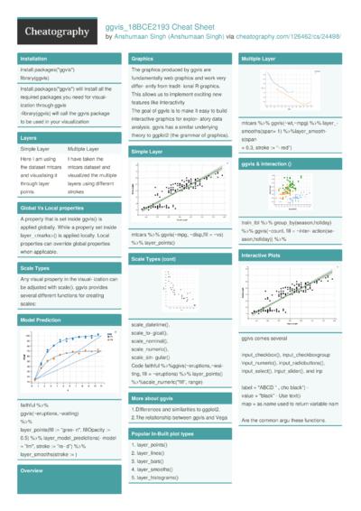 Data Visualization In R Through Ggvis Cheat Sheet By Anujshukla Data Visualization In R Through Ggvis Cheat Sheet By Anujshukla
