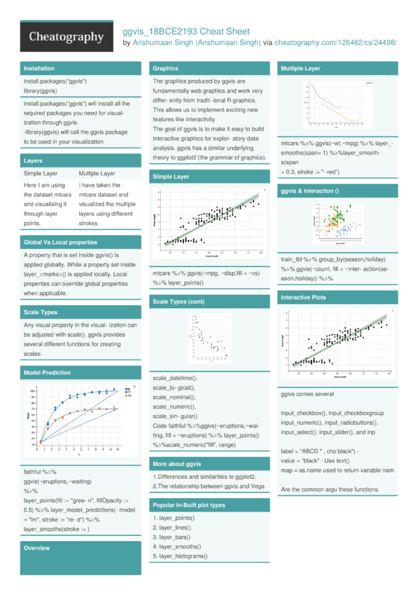 ggvis_18BCE2193 Cheat Sheet by Anshumaan Singh - Download free from ...