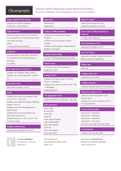 2262 Programming Cheat Sheets - Cheatography.com: Cheat Sheets For ...