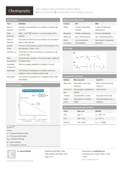 Matrices Cheat Sheet by Trina Dey - Download free from Cheatography ...
