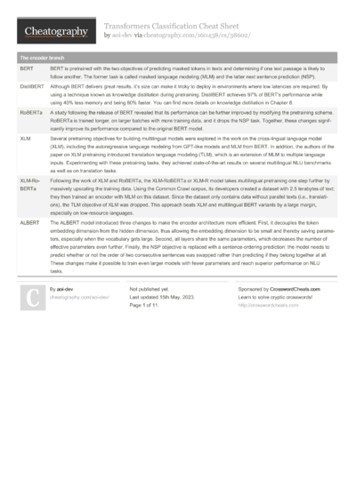 1104 Software Cheat Sheets - Cheatography.com: Cheat Sheets For Every ...