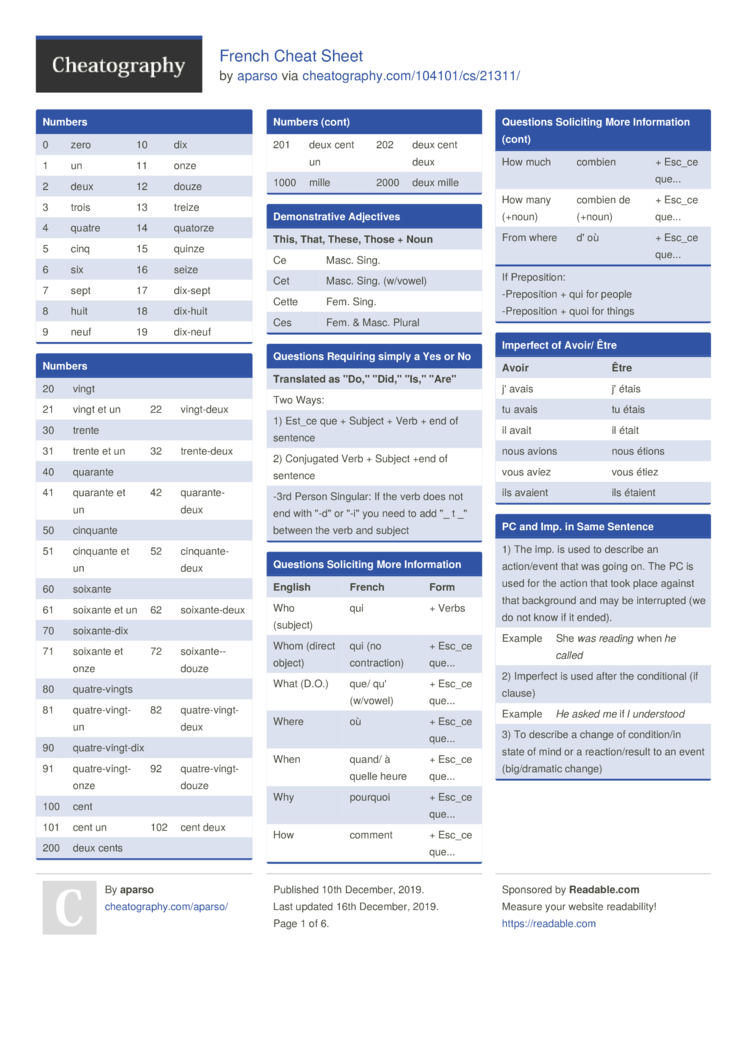 French Cheat Sheet By Aparso Download Free From Cheatography Cheatography Com Cheat Sheets For Every Occasion