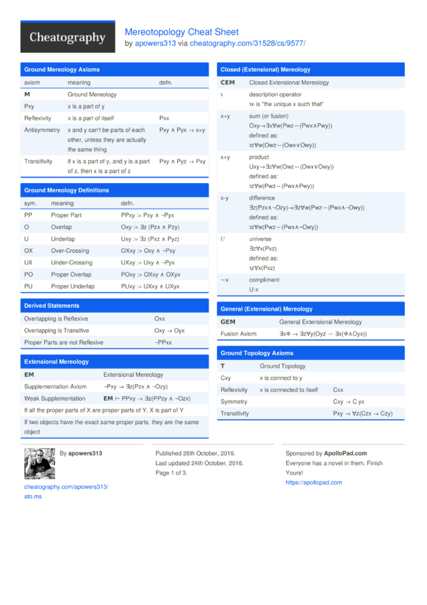 Mereotopology Cheat Sheet by apowers313 - Download free from ...