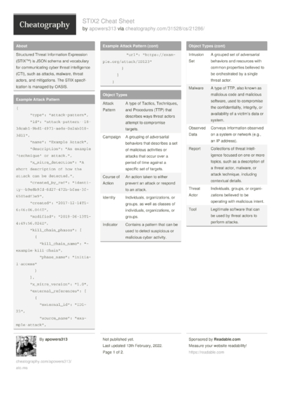 2705 Programming Cheat Sheets - Cheatography.com: Cheat Sheets For ...