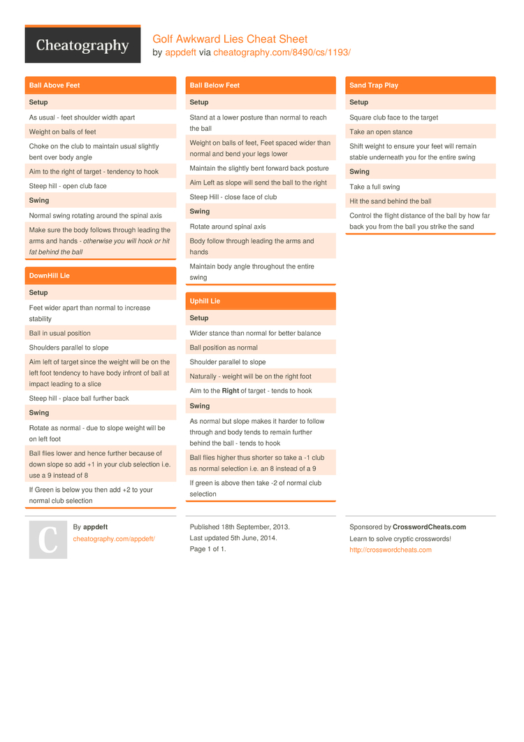 Golf Awkward Lies Cheat Sheet by appdeft - Download free ...