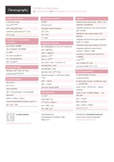 2142 Education Cheat Sheets - Cheatography.com: Cheat Sheets For Every ...