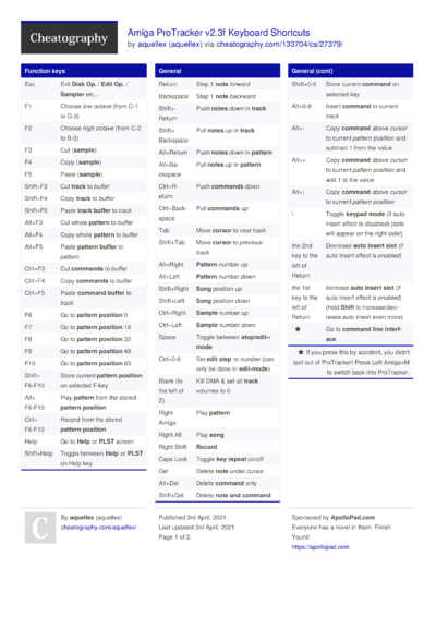 audiovisual cheat sheet app for phopne