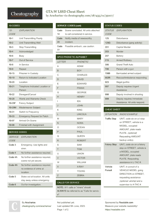 GTA:W LSSD Cheat Sheet by Aracharius - Download free from Cheatography ...