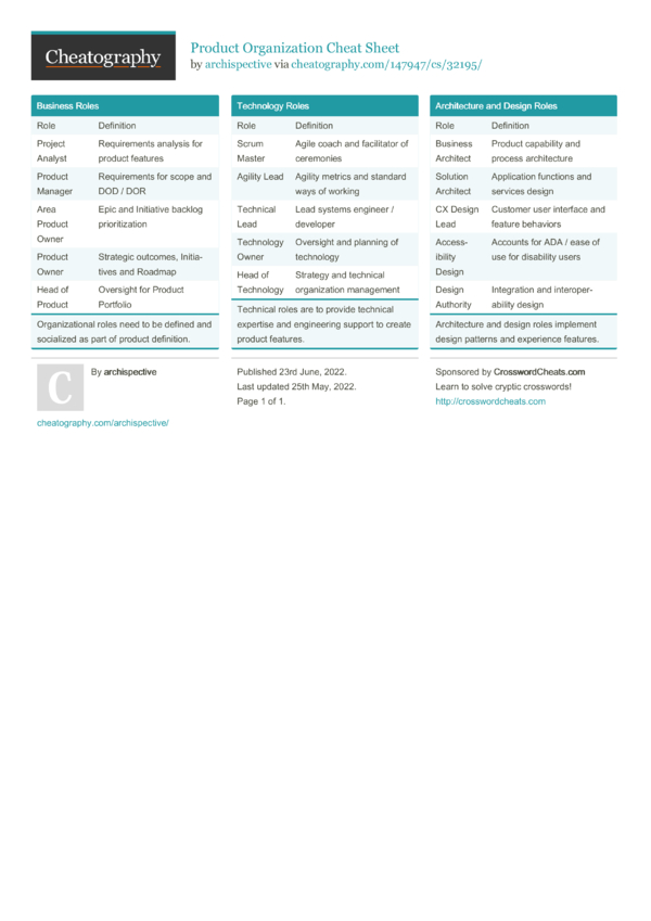 Cheat Sheets” for PDF, for free! – PDF Association