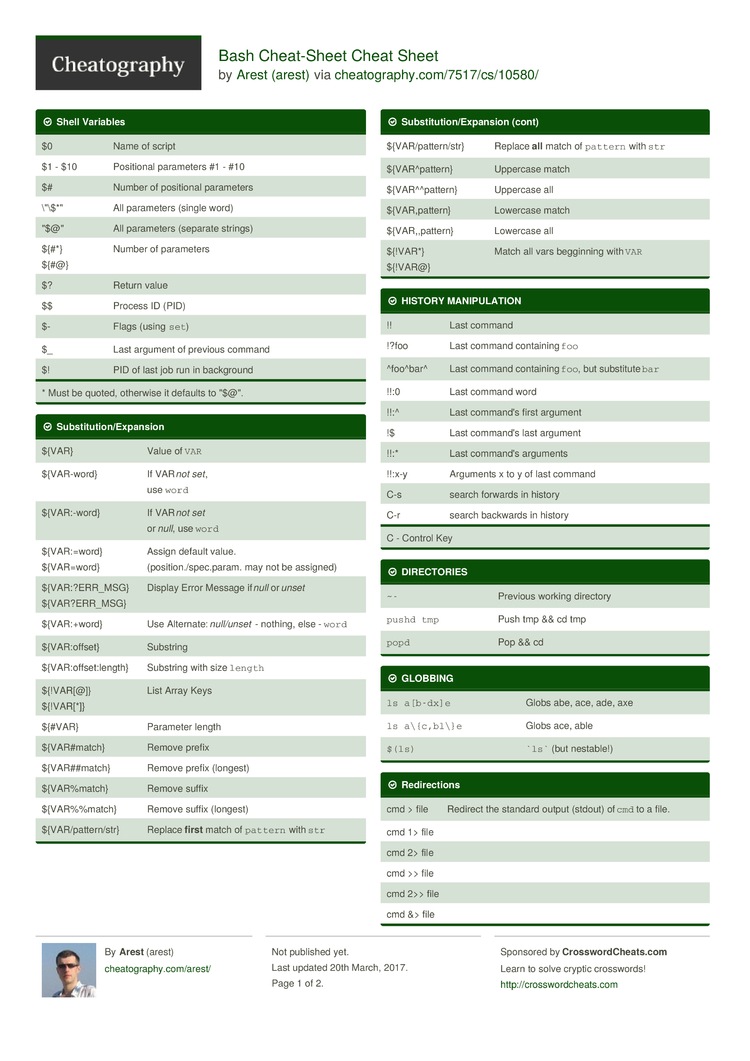 Bash Cheat-Sheet Cheat Sheet By Arest - Download Free From Cheatography ...