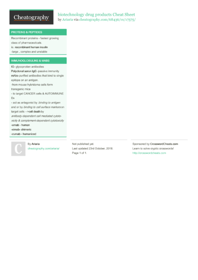 25 Pharmacy Cheat Sheets - Cheatography.com: Cheat Sheets For Every ...