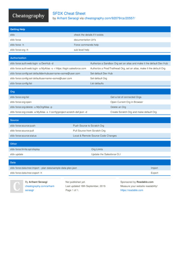 SFDX Cheat Sheet by Arihant Seraogi - Download free from Cheatography ...