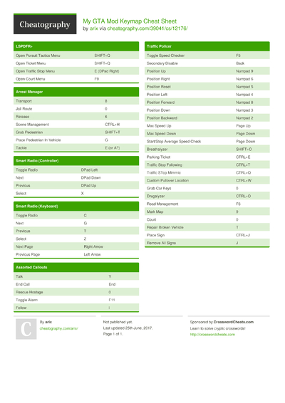 7 Keymap Cheat Sheets - Cheatography.com: Cheat Sheets For Every Occasion