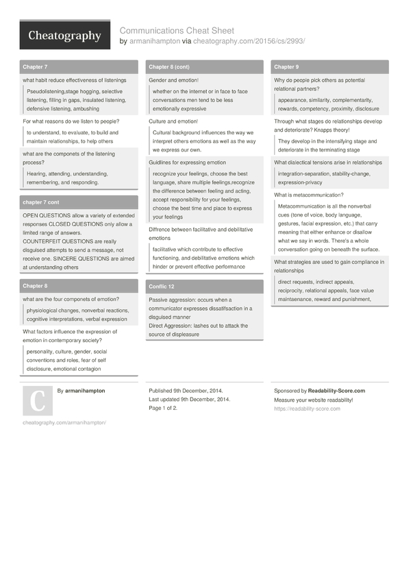 Communications Cheat Sheet by armanihampton - Download free from ...