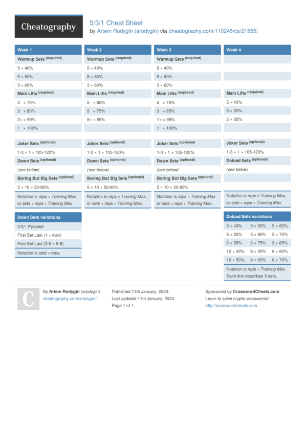 5/3/1 Cheat Sheet by arodygin - Download free from Cheatography ...