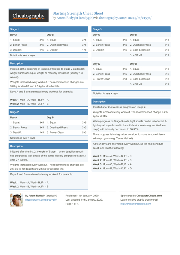 Starting Strength Cheat Sheet by arodygin Download free from