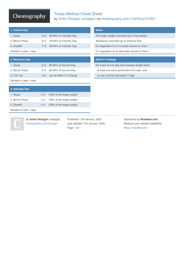 Texas Method Cheat Sheet by arodygin Download free from Cheatography Cheat