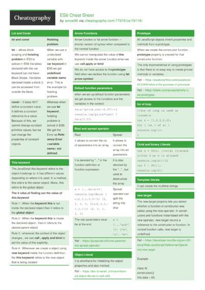 9 Es6 Cheat Sheets - Cheatography.com: Cheat Sheets For Every Occasion