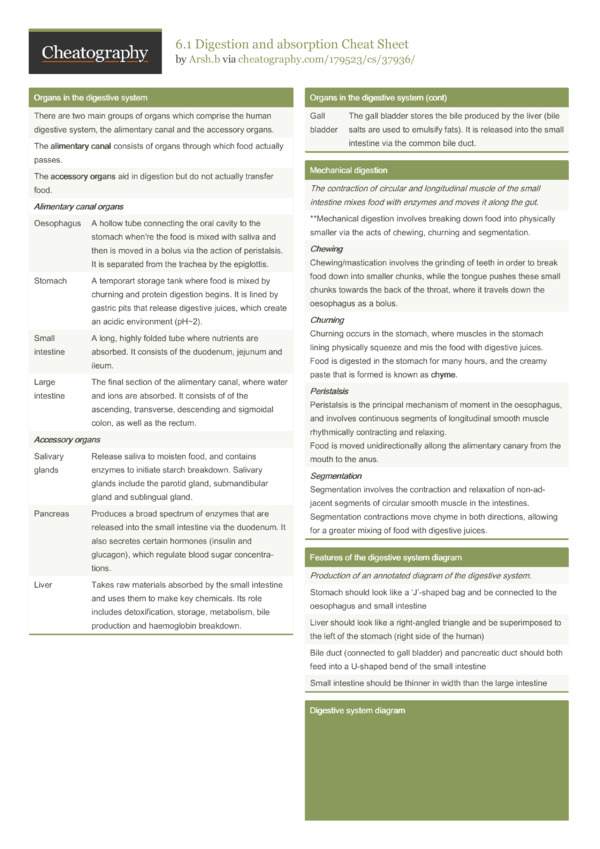 6.1 Digestion And Absorption Cheat Sheet By Arsh.b - Download Free From ...