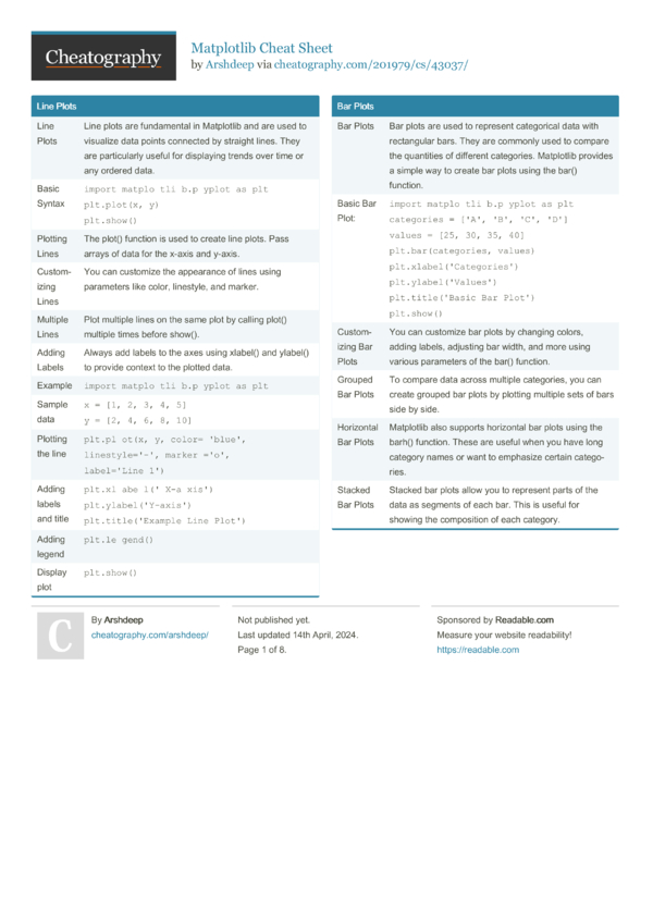 Matplotlib Cheat Sheet By Arshdeep - Download Free From Cheatography ...