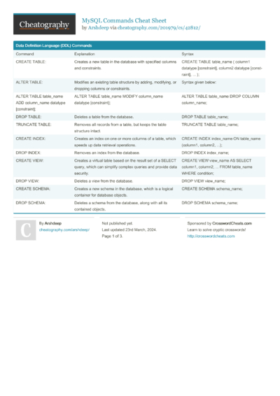 3 Dml Cheat Sheets - Cheatography.com: Cheat Sheets For Every Occasion