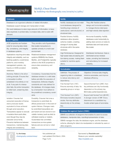151 SQL Cheat Sheets - Cheatography.com: Cheat Sheets For Every Occasion