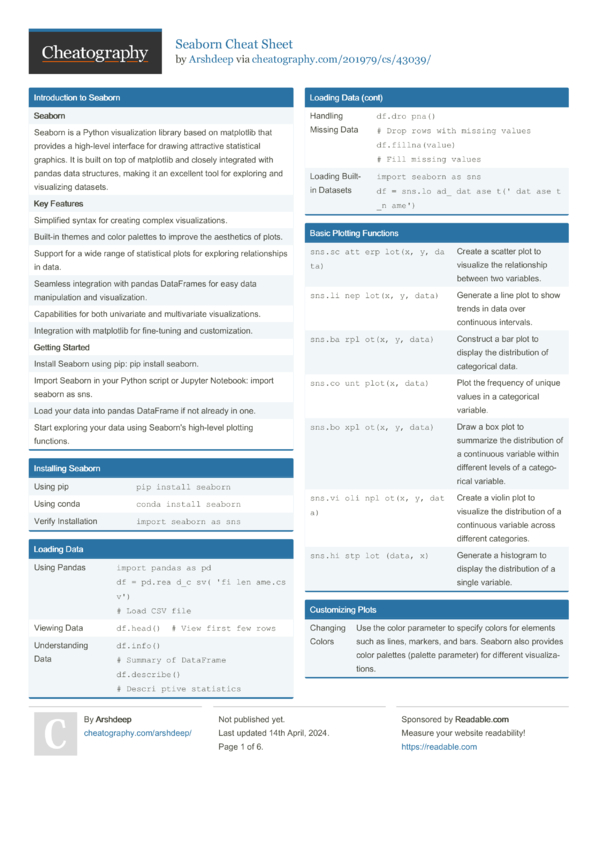 Seaborn Cheat Sheet by Arshdeep - Download free from Cheatography ...