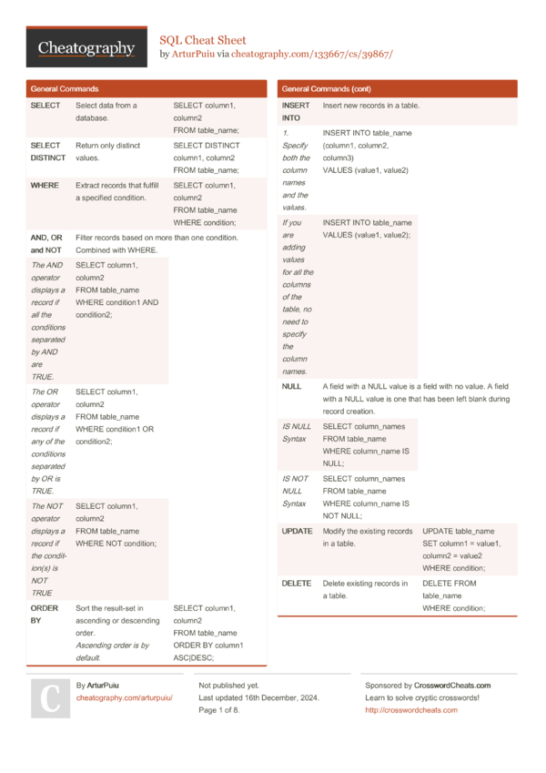 Plsql Cheat Sheet Sql Cheat Sheet Cheat Sheets Pl Sql 42 Off