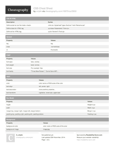 2372 Programming Cheat Sheets - Cheatography.com: Cheat Sheets For ...