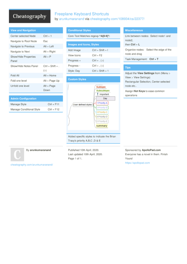 freeplane menu customization