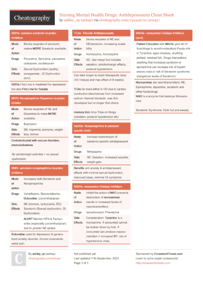 226 Nursing Cheat Sheets - Cheatography.com: Cheat Sheets For Every ...