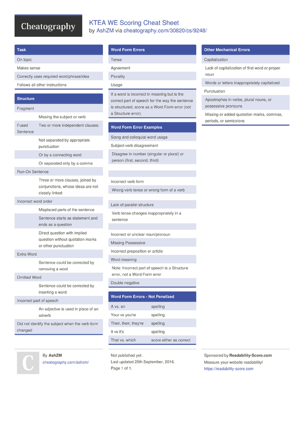 ktea-we-scoring-cheat-sheet-by-ashzm-download-free-from-cheatography