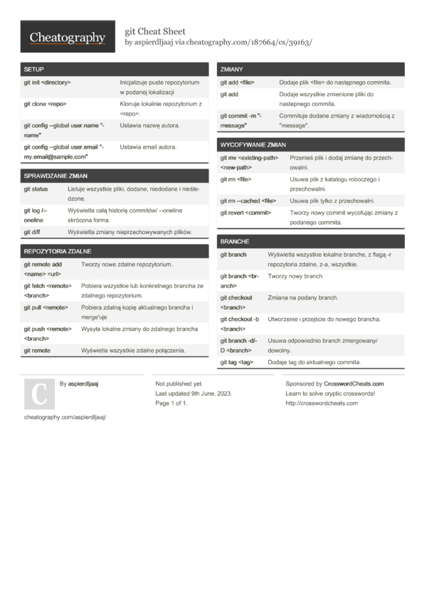 Git Cheat Sheet By Aspierdljaaj - Download Free From Cheatography 