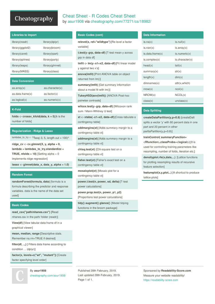 Cheat Sheet - R Codes Cheat Sheet by asur1908 - Download free from ...