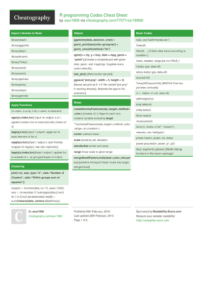 Principles Of Person-centered Care (pcc) Cheat Sheet By Davidpol 