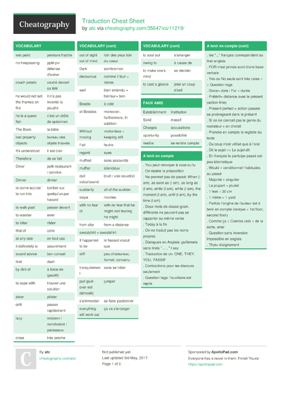 19 Versionning Cheat Sheets - Cheatography.com: Cheat Sheets For Every ...