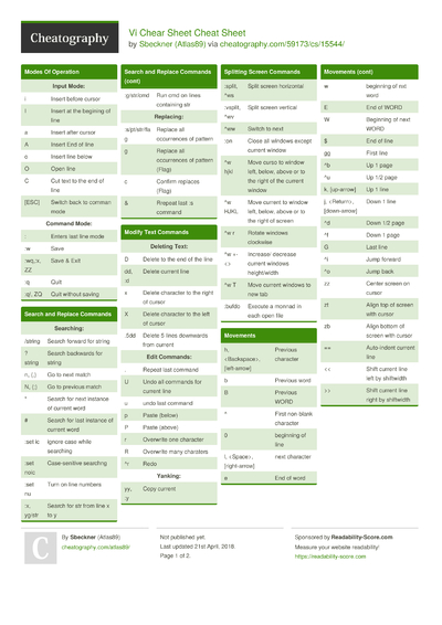 766 Software Cheat Sheets - Cheatography.com: Cheat Sheets For Every ...