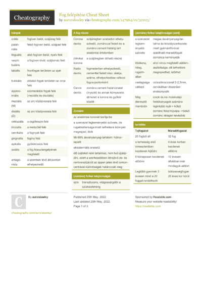 HTML4 Cheat Sheet by DaveChild - Download free from Cheatography ...