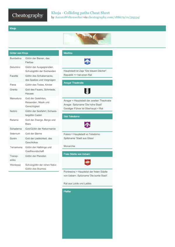 Khoja - Colliding paths Cheat Sheet by AuroraWeltenweber - Download ...