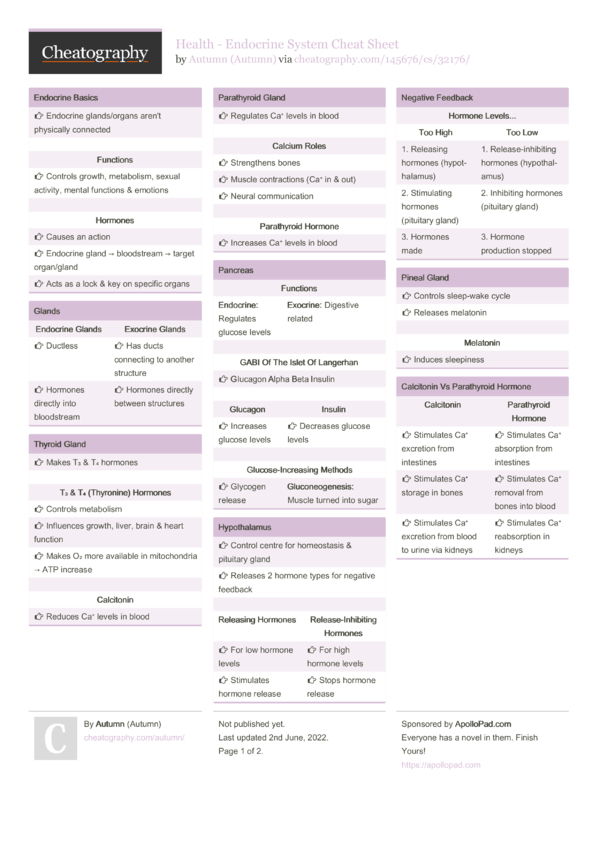 Health - Endocrine System Cheat Sheet by Autumn - Download free from ...