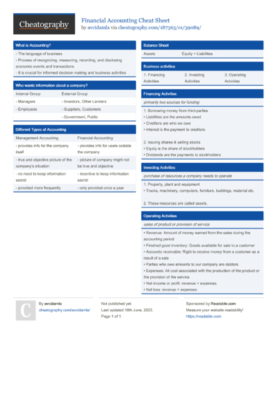 36 Finance Cheat Sheets - Cheatography.com: Cheat Sheets For Every Occasion